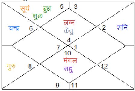 Astrology Software